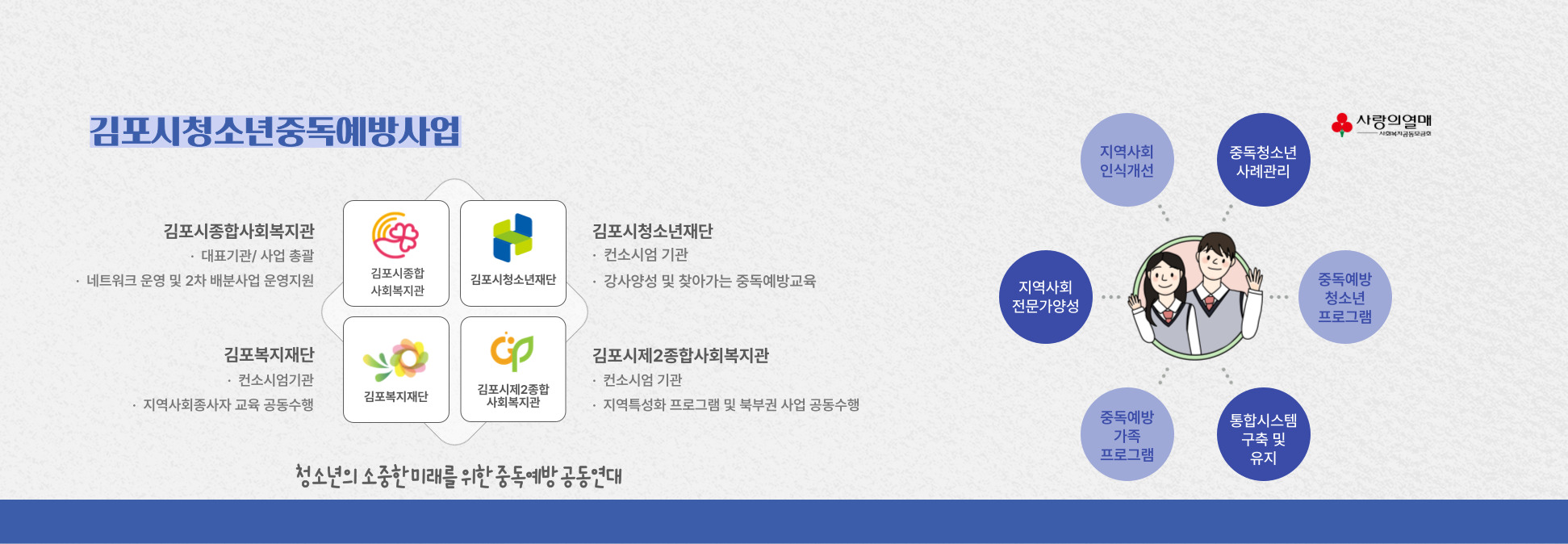 김포시청소년중독예방사업